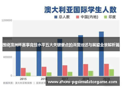 围绕澳洲杯赛事竞技水平五大关键要点的深度综述与展望全景解析篇