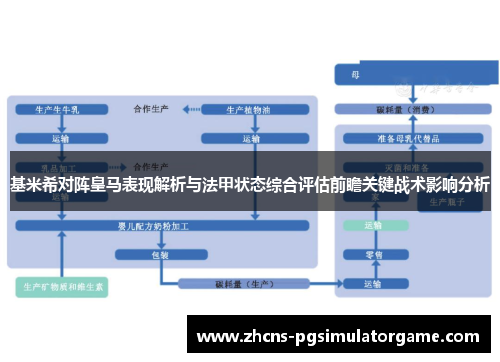 基米希对阵皇马表现解析与法甲状态综合评估前瞻关键战术影响分析