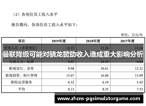 曼联降级可能对骁龙赞助收入造成重大影响分析
